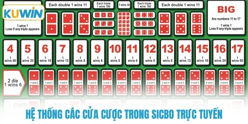 he thong cac cua cuoc trong sicbo truc tuyen Hệ thống các cửa cược trong sicbo trực tuyến
